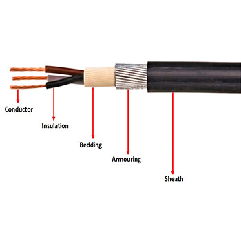 Armoured Cable – Sinha Electric Stores,