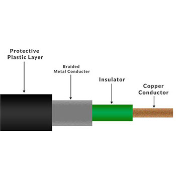 Coaxial Cable Suppliers in Kolkata